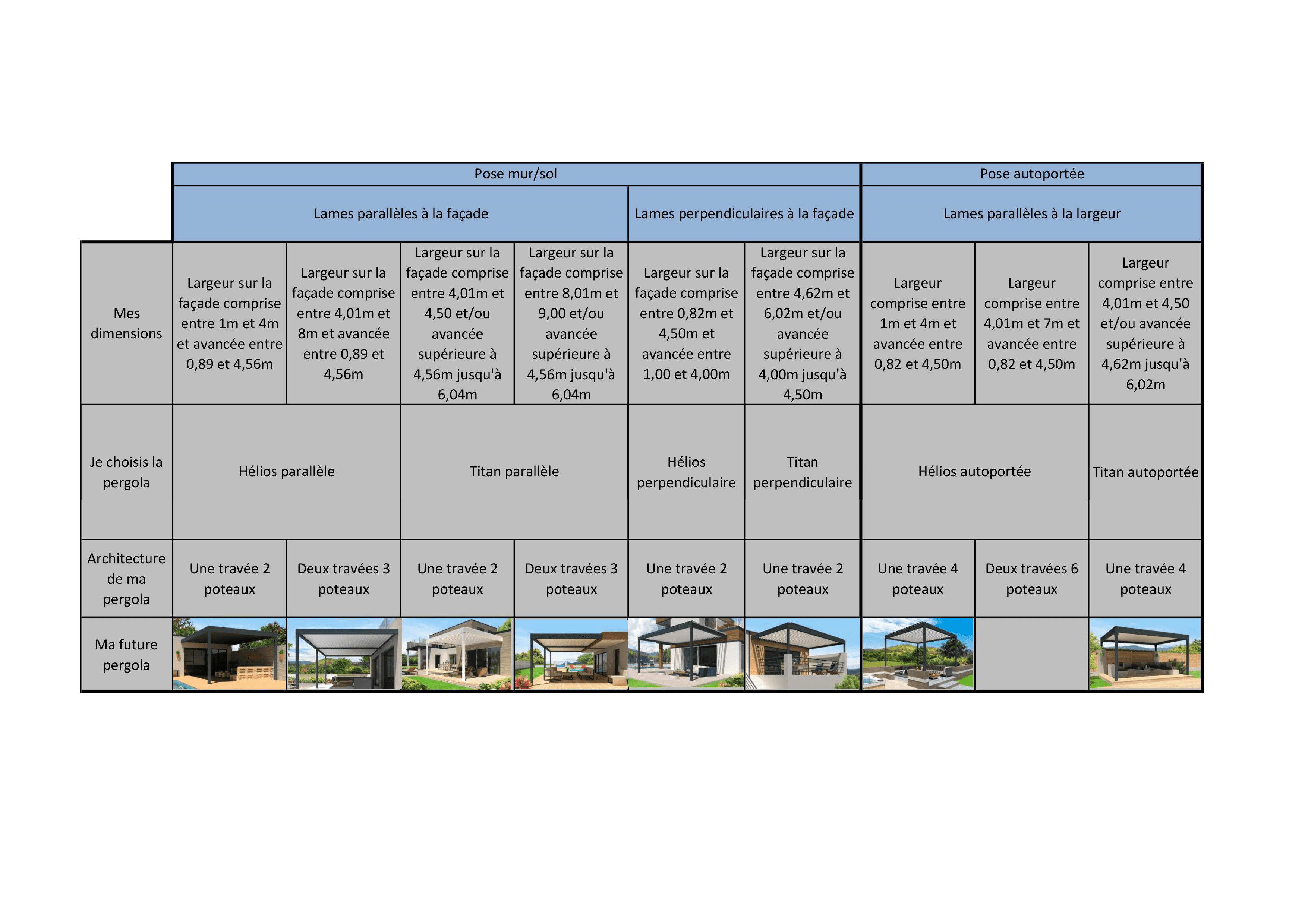 Comment choisir sa pergola bioclimatique à lames orientables