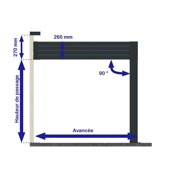 Encombrement de la pergola ISOTOIT® Titan pose mur/sol en aluminium