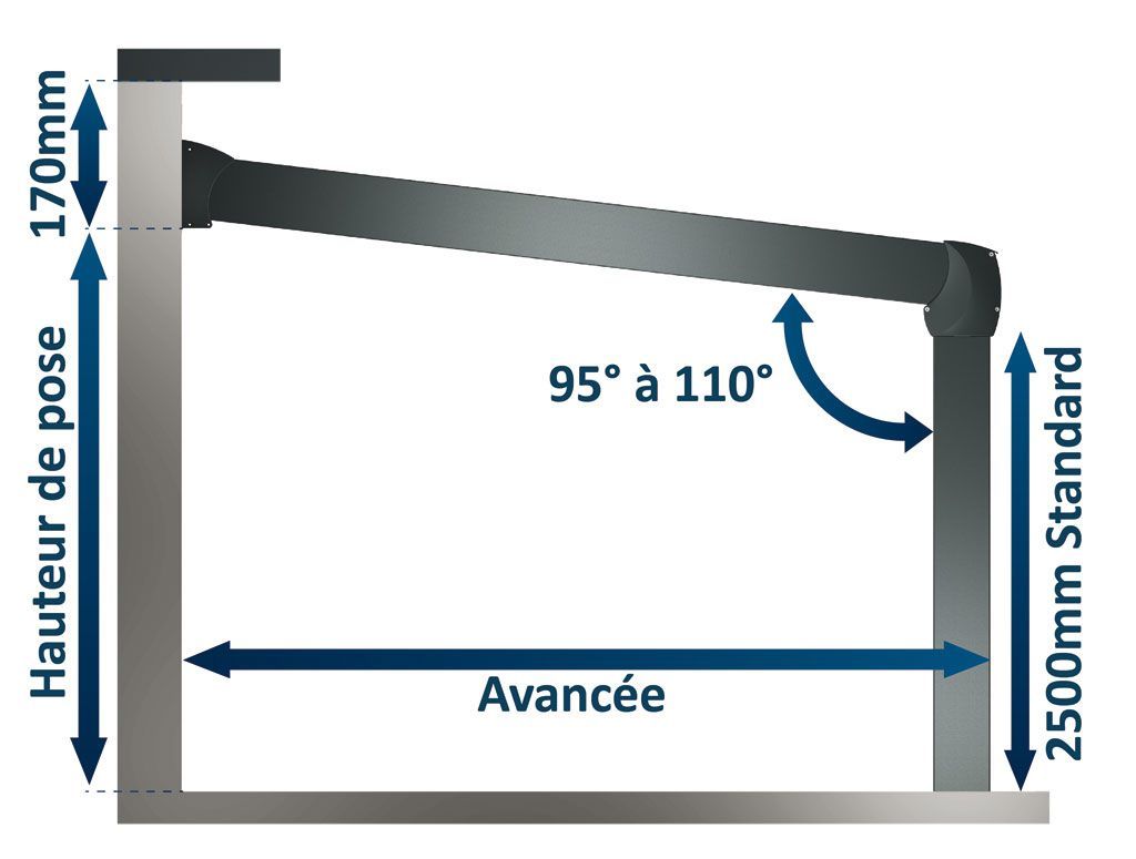 Encombrement de la pergola polycarbonate ou ISOTOIT® Gaïa en aluminium