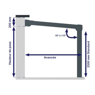 Encombrement de la pergola toile aluminium phoenix