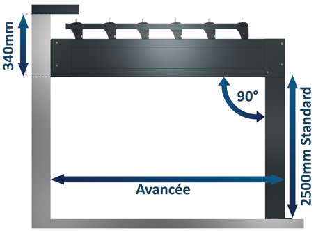 Encombrement de la pergola bioclimatique à lames orientables perpendiculaires hélios en aluminium